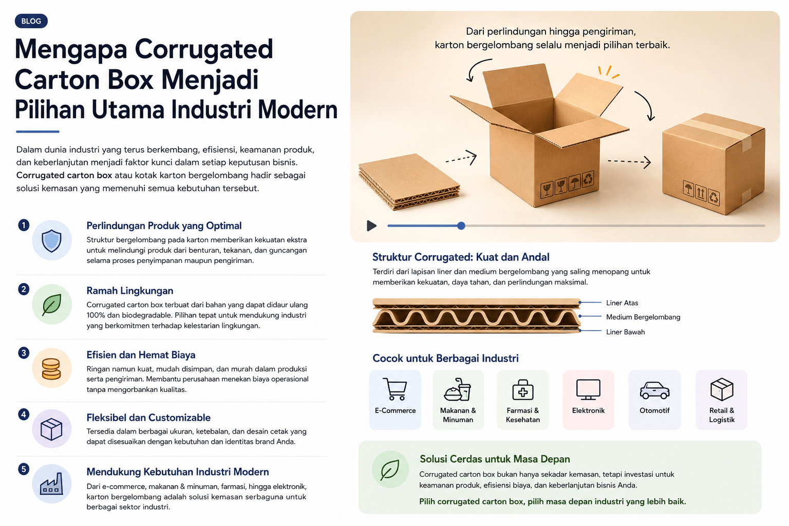 You are currently viewing Corrugated Carton Box Menjadi Pilihan Utama Industri Modern